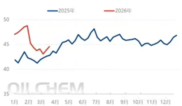 2026 年の天然ゴムの価格変動とタイヤのコスト削減に関するガイド